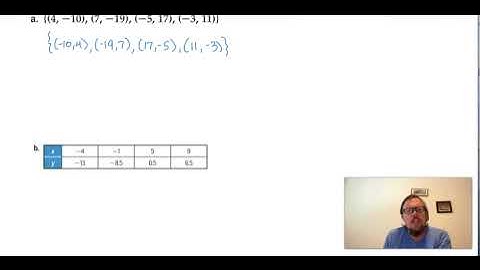 Lesson 4.7.1 Inverse Linear Functions: Inverse Relations