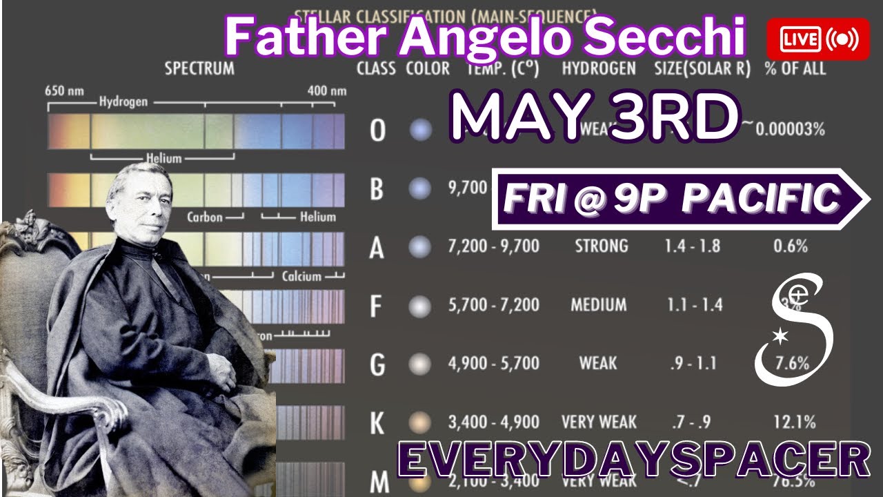 PROFILE: Father Angelo Secchi - YouTube