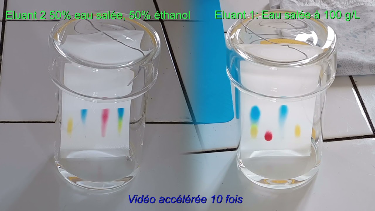 Chromatographie Des Colorants Alimentaires YouTube chromatographie-des-colorants-alimentaires-youtube