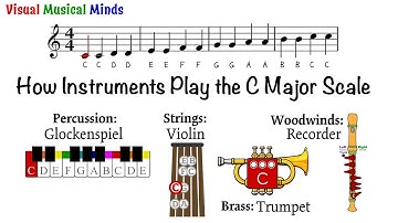 How Instruments Play the C Major Scale