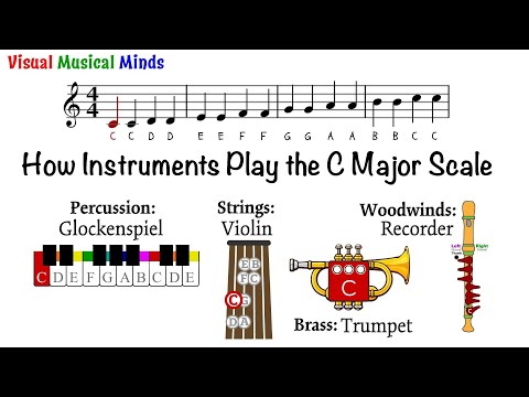 How Instruments Play the C Major Scale