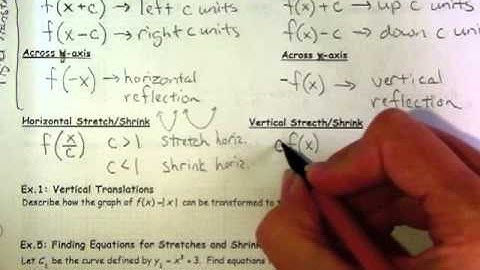 1.6 Function Transformations