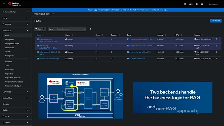Deploying a RAG-Enhanced Llama 3.1 Chat Bot on OpenShift AI with Intel Gaudi Accelerators