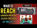 What is Reach, Under reach and Over reach of the Relay | Distance Relay | Zone Protection | Relay