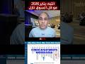 انتبه: يناير 2026 مو كل السوق نازل #realtor #buyers #realestatemarket