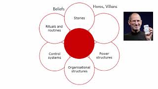 Sbl Topic Explainer Cultural Web
