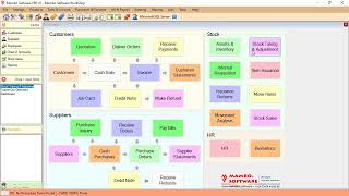 Mambo Software ERP - Stock Taking & Adjustment screenshot 1