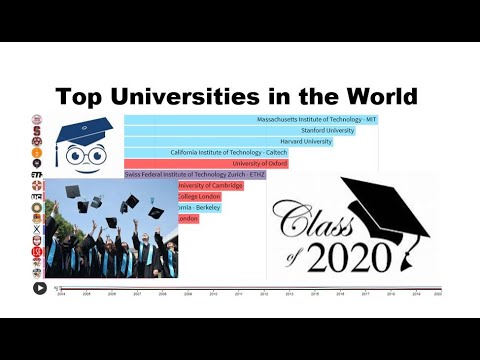 top-universities-in-the-world-2020