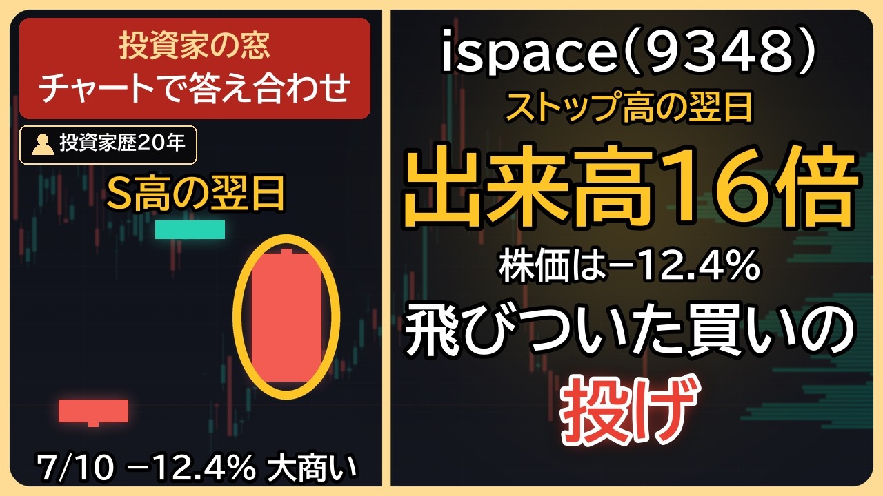 zoutan様ご確認用 ispace（9348）月輸送で+18.7%ストップ高、翌日16倍の出来高で急落