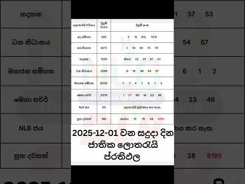 2025 12 01 ද න ද න ම අද නලද ජ ත ක ල තර ය ප රත ඵල 2025 12 01 NLB Lottery Results Nlb Dlb 
