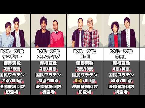 【賞レース】THE MANZAI 2011 成績まとめ