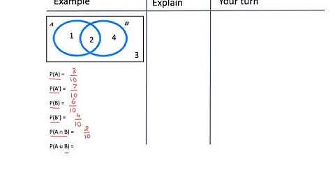 Calculating probability using Venn Diagrams