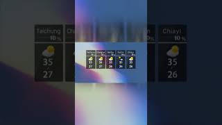 Today s weather forecast