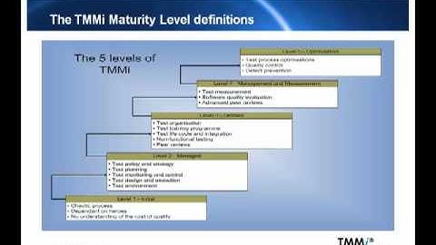 Introduction to the Test Maturity Model integrated - TMMi