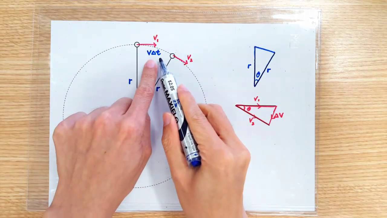 Derivation Of Formula For Centripetal Acceleration V^2/R