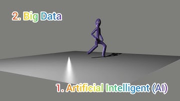 MOTION CAPTURE ANIMASI 3D | Komputer Grafik & Animasi