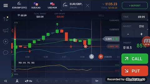IQ option: Trading with Bollinger Bands and RSI with an accuracy of 75%