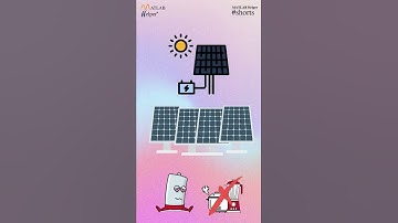 Use MATLAB to Solar Power Up your House #Shorts