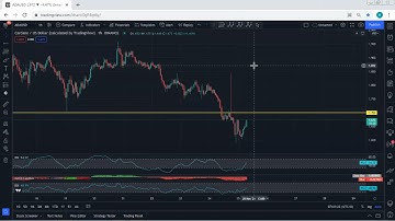 ADA - Cardano Technical Analysis for November 25, 2021 - ADA