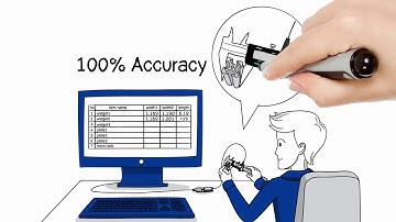 GageWay Single Gage Interfaces