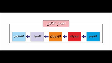 مسارات الاداء في التلاوة - المسار الثامن
