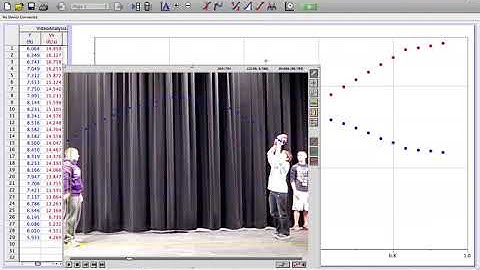 Projectile Motion with LoggerPro