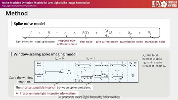 Noise-Modeled Diffusion Models for Low-Light Spike Image Restoration (ICCV 2025)