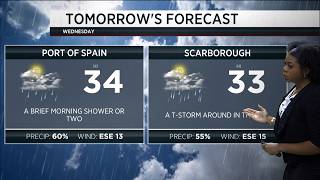 Weather Outlook - Tuesday October 20th 2026