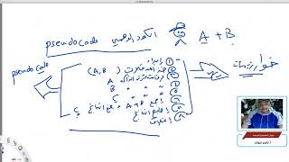 شرح Pesudocode و Flow chart