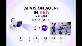 Building an AI Vision Agent in n8n with YOLO Object Detection