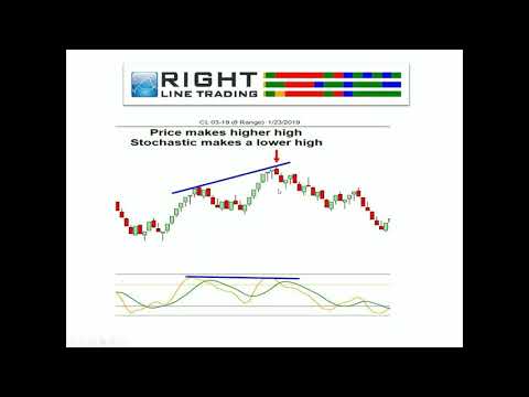 Traders Talk Live