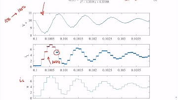 Digital Current Mode Control of Buck-Boost Converter