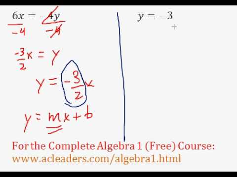 (Algebra 1) Linear Equations - Slopes of Linear Functions Pt. 5