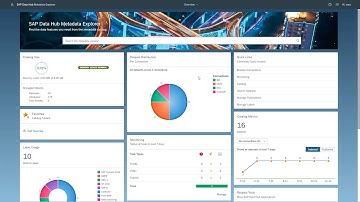 SAP Data-Hub 2.3: ODP to Kafka