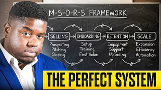 The Webinar Strategy That Replaced 80 Sales Calls a Month With 100 Demos in One Day