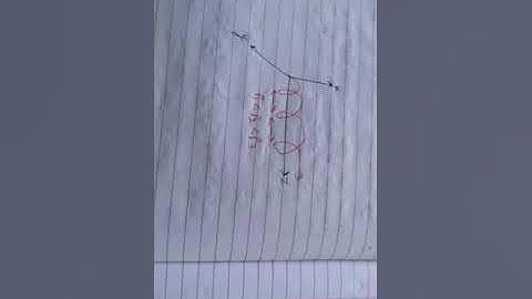 #plasmaphysics #net #jrf     single particle motion in uniform electric and magnetic field