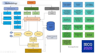 GIS_based groundwater potentiality mapping