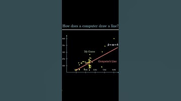 Vector Form of Linear Regression Explained