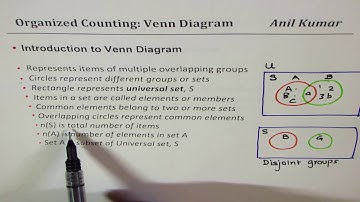 Venn Diagram Organized Counting Principle of Inclusion and Exclusion Three Sets