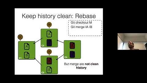 Introduction to code versioning