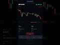 Bitcoin BTC/USD | BAJISTA FUERTE | RSI 27.6 | 05/06/2026 #Shorts