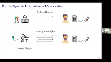 Victor Youdom Kemmoe - Lattice-Based Accumulator and Application to Anonymous Credential Revocation