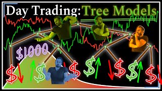 I Traded $1000 with Every TreeBased Machine Learning Model