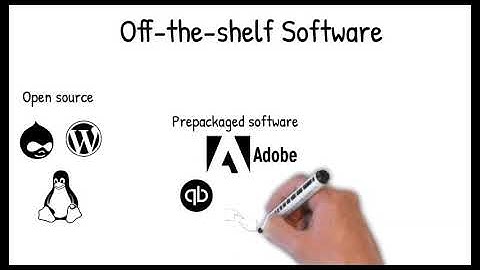 Chapter 2: The Origins of Software