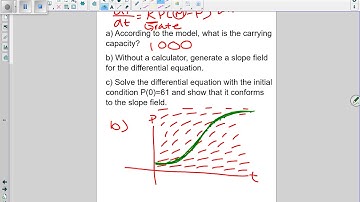 Calc Chats 36: Logistic Growth