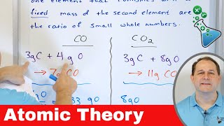 The Atomic Theory of Matter