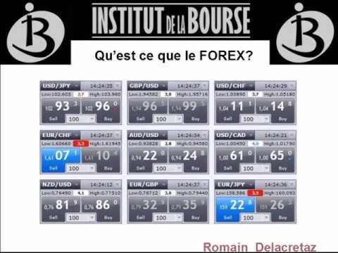 Que permet le forex