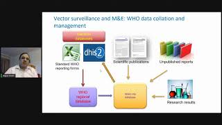 Overview of Local & Global Vector Control Response and Dengue strategy