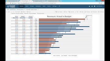 4 Financial Analytics: Budgeting and Forecasting