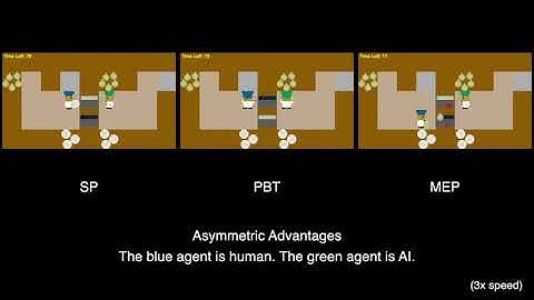 Maximum Entropy Population Based Training for Zero-Shot Human-AI Coordination